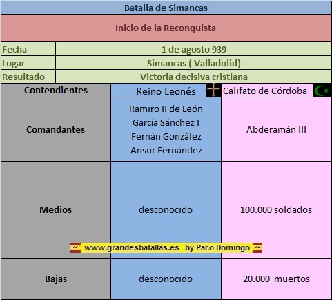 ficha batalla de simancas